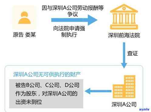 深圳企业债务逾期起诉案例，深圳企业债务逾期：法院受理多起相关诉讼案件