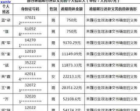 深圳逾期申报处罚标准：最新规定及首次免罚政策