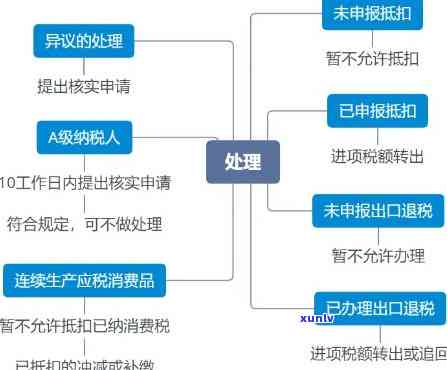 深圳税务异常解决流程及常见疑问解答