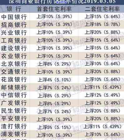 深圳银行停贷款最新消息：全面解析停止放款、购房贷款政策变动