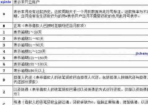 因为逾期，下的逾期：起因与解决方案