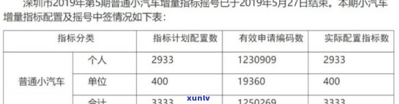 深圳汽车可以推后多久？了解最新规定、新政及可提前时间