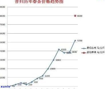 今年冰岛茶价如何？历年涨幅与市场价分析