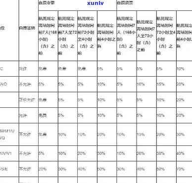 深圳航空退票逾期处理规定及收费政策