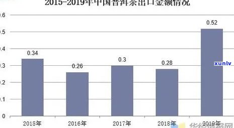 冰岛茶市场价，冰岛茶市：深度解析价格走势与市场潜力