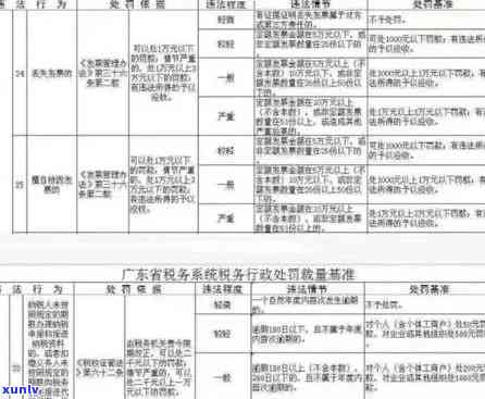 税务局解决逾期，应对逾期：税务局采用行动