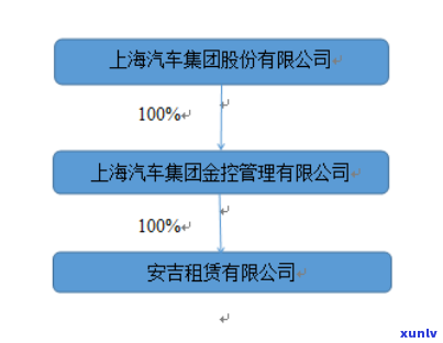 上海安吉租赁逾期几天-上海安吉租赁逾期几天上