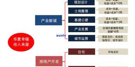 深圳债务优化，深圳债务优化：解决城市财务压力的关键步骤