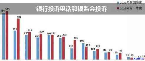 深圳银行投诉：  、银监会投诉及平台  全攻略