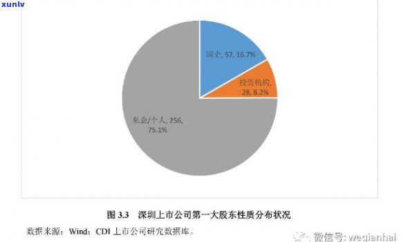 深圳目前企业债务状况：总量、商务咨询中心及债务率分析