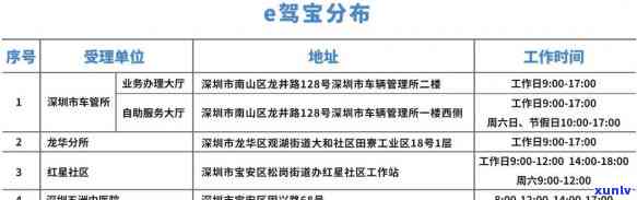 驾照逾期深圳怎么办理业务，驾照逾期未处理？在深圳如何办理相关业务？