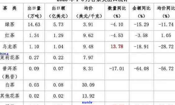 兰妃茶价格：2023年最新价格表及功效介绍