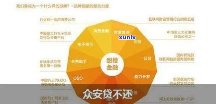 众安贷怎么还款，详细教程：怎样在众安贷实施还款？