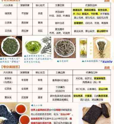 茶叶和哪些食物相克有？全面解析茶叶相克的食物