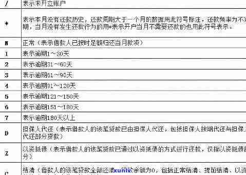 上海逾期新规定解读与处罚，包含滞纳金及查询期限