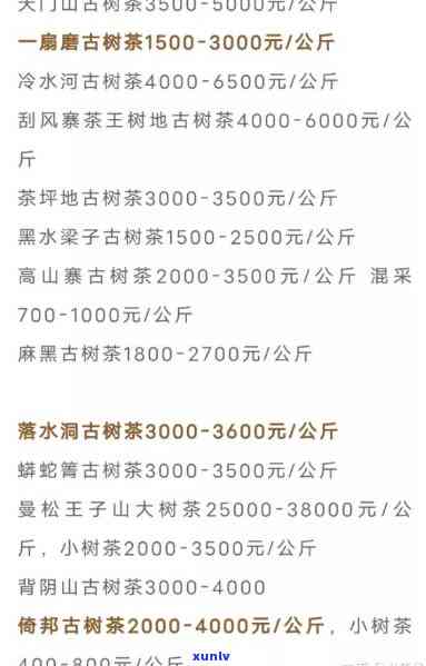 信用卡逾期的情况汇总怎么写，信用卡逾期：情况全览与分析