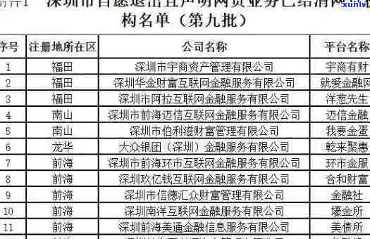 深圳日日多个标逾期-深圳日日互联网金融服务