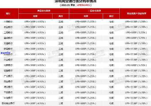 深圳银行贷款收紧：最新政策及影响深度解析