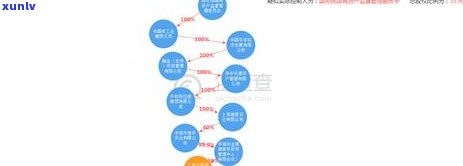 上海年检逾期一个月以内，别忘了！上海车辆年检逾期一个月内解决方法