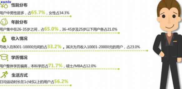 华信财借款人群，深入熟悉华信财借款人群：特征、表现与市场需求