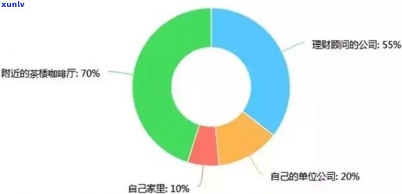 华信财借款人群，深入熟悉华信财借款人群：特征、表现与市场需求