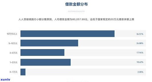 华信财借款人群，深入熟悉华信财借款人群：特征、表现与市场需求