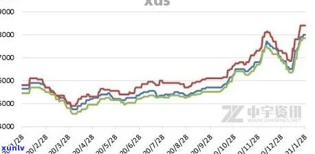 金丝玉石价格行情：2020-2021年走势与原石最新价格全览