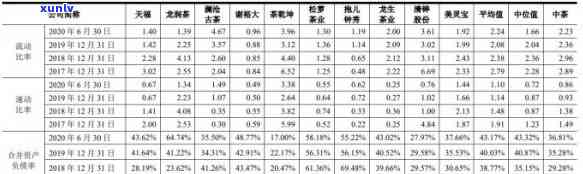 谢裕大茶叶的经营现状，探究谢裕大茶叶的当前经营状况