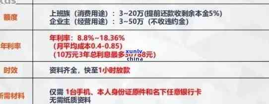 邮政极速贷还不上怎么办，怎样解决邮政极速贷还款难题？