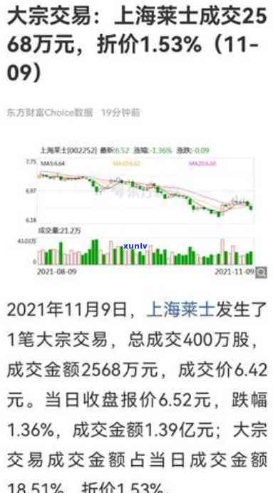 2020年上海莱士股票拍卖结果，独家报道：2020年上海莱士股票拍卖结果揭晓！