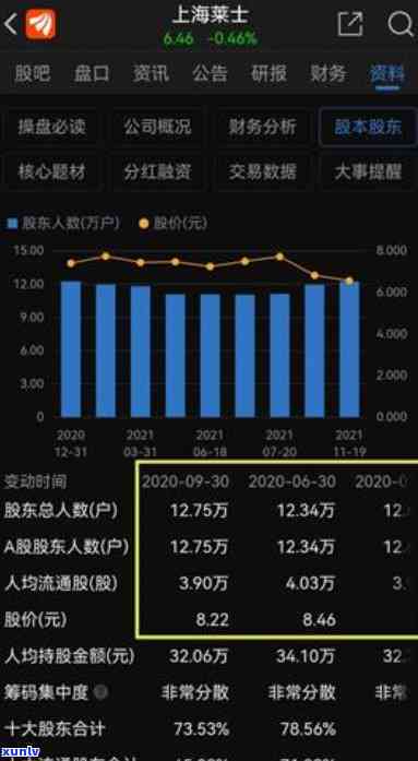 2020年上海莱士股票拍卖结果，独家报道：2020年上海莱士股票拍卖结果揭晓！