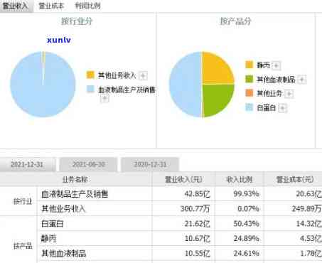 2020年上海莱士股票拍卖结果，独家报道：2020年上海莱士股票拍卖结果揭晓！