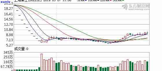 上海莱士股票质押逾期-上海莱士大股东质押