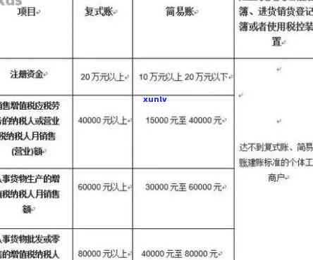 深圳单位个税逾期申报怎样办理及处罚标准，是不是可网上申报？