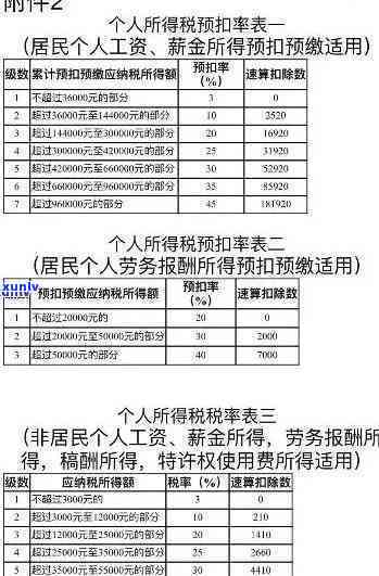 逾期1年的信用卡是否会有严重后果？怎么样才能避免不必要的麻烦？