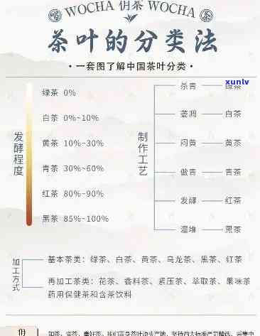 怎么区分茶叶的等级-怎样区分茶叶等级