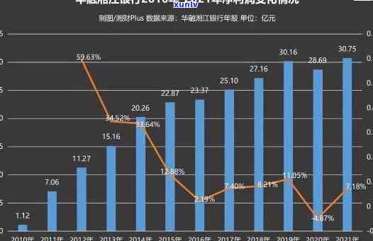 华融湘江银行逾期1期怎么还款，怎样归还华融湘江银行逾期一期的贷款？