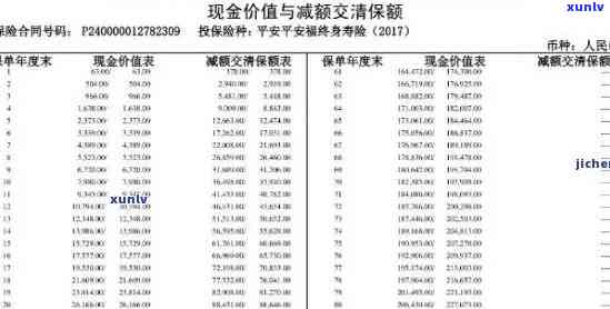 平安人寿保险欠费多久失效，平安人寿保险：欠费多久将引起保单失效？