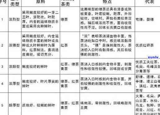 怎样知道茶叶好？全面解析判断茶叶品质的 *** 