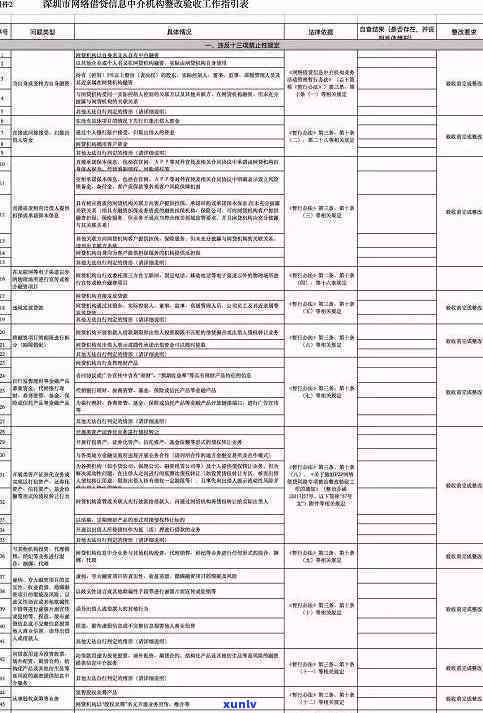 深圳信用贷逾期了找谁-深圳信用贷逾期了找谁协商