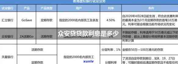 众安杏仁派是哪个网贷？众安杏仁派是不是上、正规吗？众安信仁派怎样？