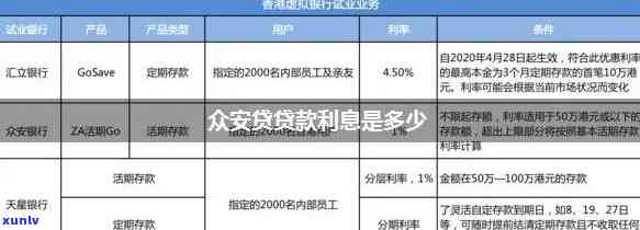 众安杏仁派怎么用不了？众安杏仁派是哪个网贷，是不是上，借款体验怎样？