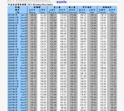 雨花玛瑙价格表-雨花玛瑙价格表及图片