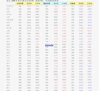 普洱老茶头能放多久不坏：关于保存和过夜，你需要知道这些！