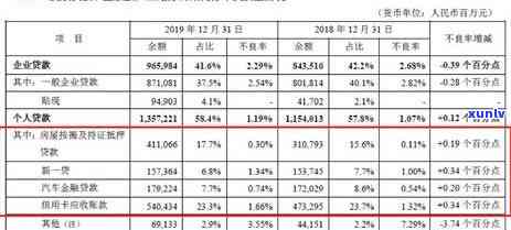 平安新一贷逾期60天会怎样，平安新一贷逾期60天的结果是什么？