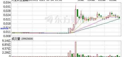 深圳大生农业集团最新消息，独家揭秘：深圳大生农业集团最新动态！