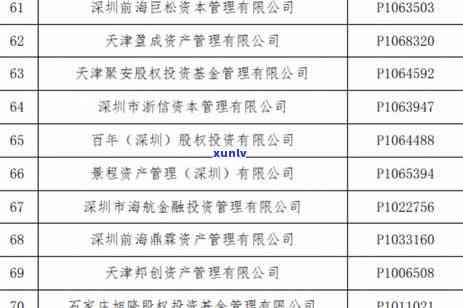 深圳逾期解决中心地址查询，怎样查询深圳逾期解决中心的地址？