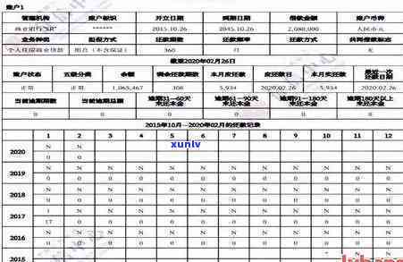 不好，平安贷款能下吗？包含信用卡、抵押贷款及平安普等产品是不是可行？