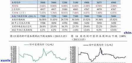 2021年茶叶价格，2021年茶叶市场行情：价格走势分析与预测