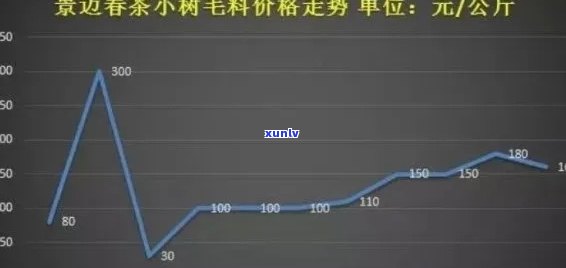 2020年茶叶价格-2020年茶叶价格走势